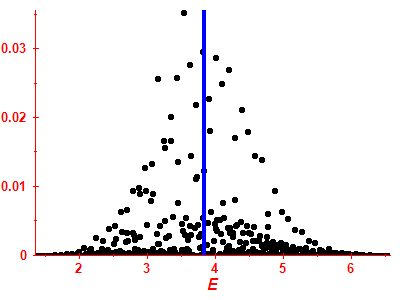 Strength function